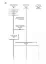 Fig. 01 - Transmission of notifications for retrieving an application on a mobile client device