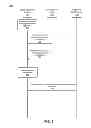 Fig. 03 - Transmission of notifications for retrieving an application on a mobile client device