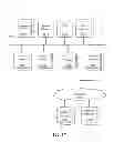 Fig. 22 - Automated delivery of multimedia content