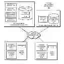 Fig. 01 - SYSTEM FOR SENDING A CONTENT ITEM THROUGH AN ONLINE CONTENT MANAGEMENT SYSTEM