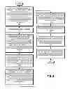 Fig. 03 - Saving message attachments to an online content management system
