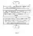 Fig. 04 - ELECTRONIC DEVICE AND METHOD OF RECORDING AND OUTPUTTING MESSAGES