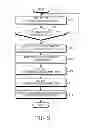 Fig. 03 - METHOD OF WRITING MESSAGE AND ELECTRONIC DEVICE FOR PROCESSING THE SAME