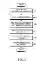 Fig. 06 - METHOD OF WRITING MESSAGE AND ELECTRONIC DEVICE FOR PROCESSING THE SAME