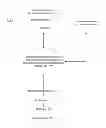 Fig. 01 - Managing notification messages