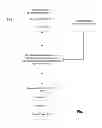 Fig. 02 - Managing notification messages