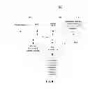 Fig. 09 - Managing notification messages
