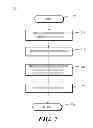 Fig. 07 - ENABLING A COMPUTING DEVICE TO UTILIZE ANOTHER COMPUTING DEVICE