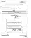 Fig. 06 - Managing direct attached cache and remote shared cache
