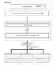 Fig. 01 - Managing direct attached cache and remote shared cache