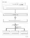 Fig. 03 - Managing direct attached cache and remote shared cache