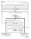 Fig. 06 - Managing direct attached cache and remote shared cache