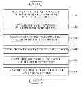 Fig. 01 - Method of caching contents by node and method of transmitting contents by contents provider in a content centric network