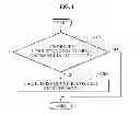 Fig. 05 - Method of caching contents by node and method of transmitting contents by contents provider in a content centric network