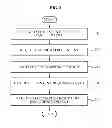 Fig. 03 - Methods and apparatuses for a network based on hierarchical name structure