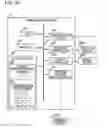 Fig. 35 - Administration device, administration control method, and program