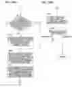 Fig. 40 - Administration device, administration control method, and program
