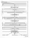 Fig. 07 - Determining a system configuration for performing a collective operation on a parallel computer