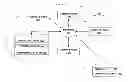 Fig. 01 - Management of stream operators with dynamic connections