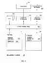 Fig. 04 - Management of stream operators with dynamic connections