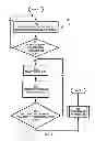 Fig. 08 - Management of stream operators with dynamic connections