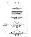 Fig. 09 - Management of stream operators with dynamic connections