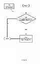 Fig. 10 - Management of stream operators with dynamic connections
