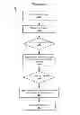Fig. 04 - OAM name state event trigger