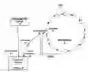 Fig. 01 - Self-forming network
