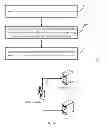 Fig. 02 - Method and apparatus for submitting data