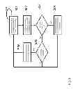 Fig. 06 - INTELLIGENT LARGE NETWORK CONFIGURATION MANAGEMENT SERVICE