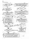 Fig. 06 - Connection model-based control of concurrent connection count and properties