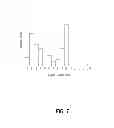 Fig. 08 - Identifying seed computing devices using estimates in peer-to-peer networks