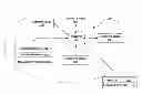 Fig. 01 - Management of stream operators with dynamic connections