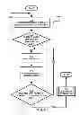Fig. 08 - Management of stream operators with dynamic connections
