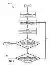 Fig. 09 - Management of stream operators with dynamic connections