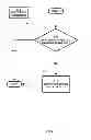 Fig. 10 - Management of stream operators with dynamic connections