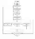 Fig. 06 - System and associated methodology for proximity detection and device association using ultrasound