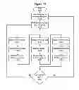 Fig. 16 - System and associated methodology for proximity detection and device association using ultrasound