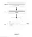 Fig. 03 - Method and apparatus for loading a landing page