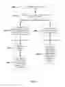 Fig. 06 - Method and apparatus for loading a landing page