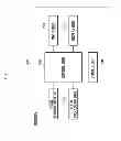 Fig. 03 - Application execution method and apparatus