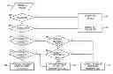 Fig. 01 - Aliasing of named data objects and named graphs for named data networks