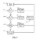 Fig. 04 - Synchronization of clients to maximize multicast opportunities