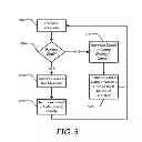 Fig. 06 - Synchronization of clients to maximize multicast opportunities