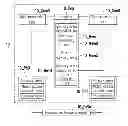 Fig. 01 - Asymmetrical processing multi-core system and network device