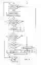Fig. 10 - Mapping virtual devices to computing nodes