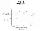 Fig. 02 - Methods and systems for time keeping in a data processing system