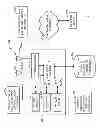Fig. 03 - Methods and apparatus for interleaving priorities of a plurality of virtual processors