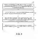 Fig. 05 - Using a logical to physical map for direct user space communication with a data storage device